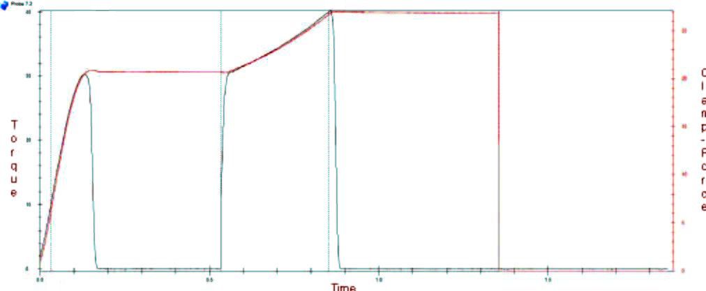 curve analyze